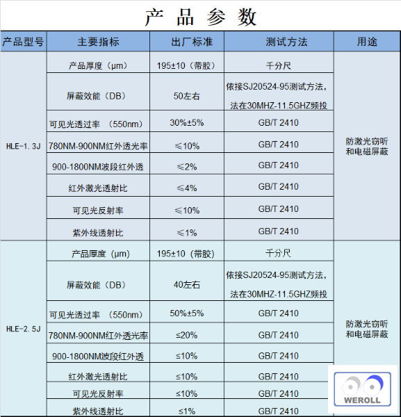 防激光竊聽和電磁屏蔽二合一玻璃貼膜